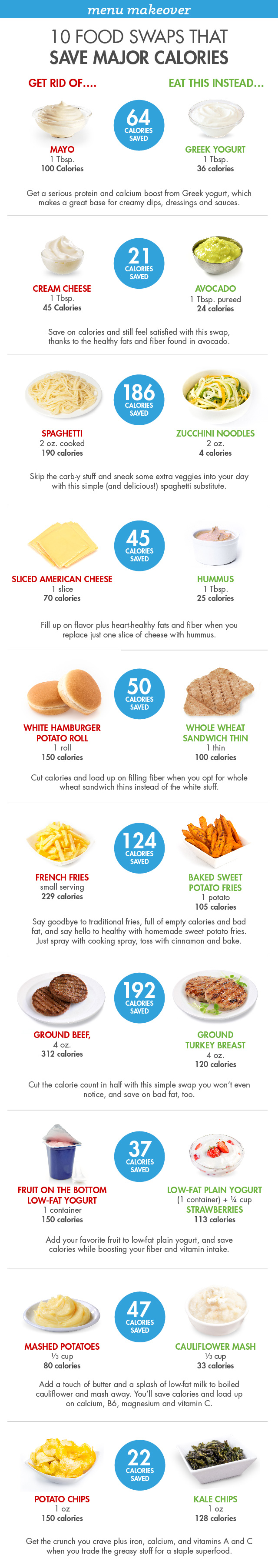 save calories