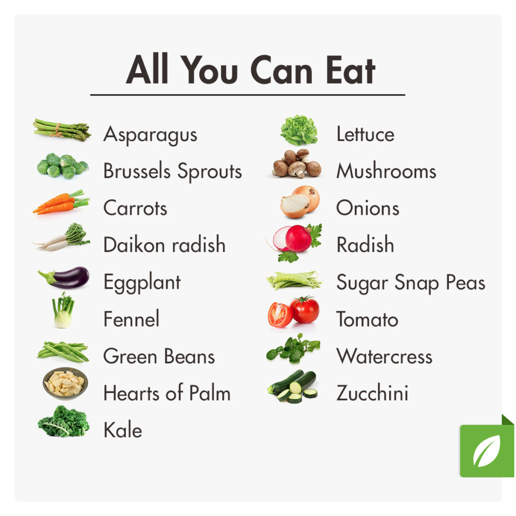 Nutrisystem All You Can Eat Foods List 