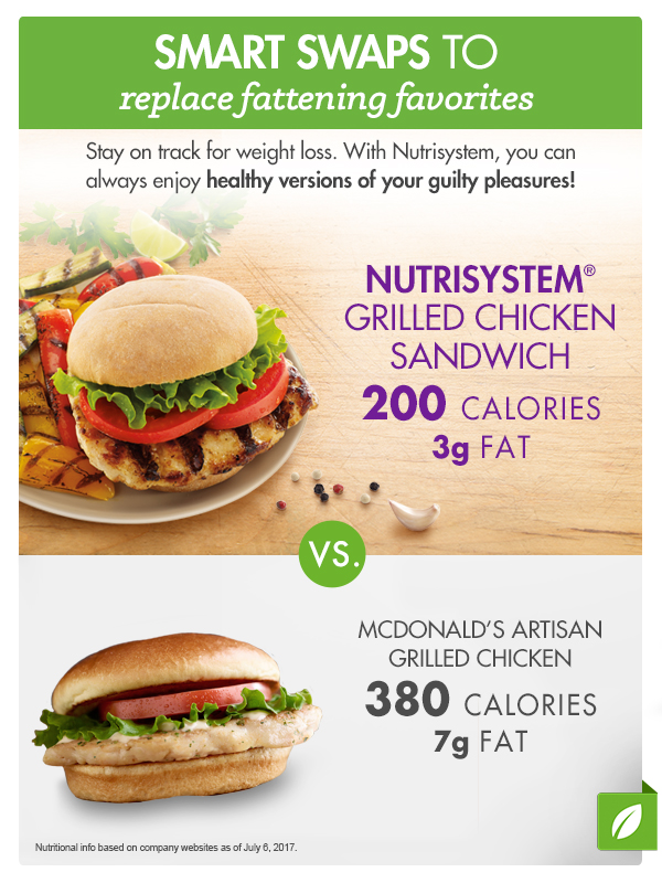 iso 100 protein shakes for weight loss Should iso 100 protein shakes for weight loss