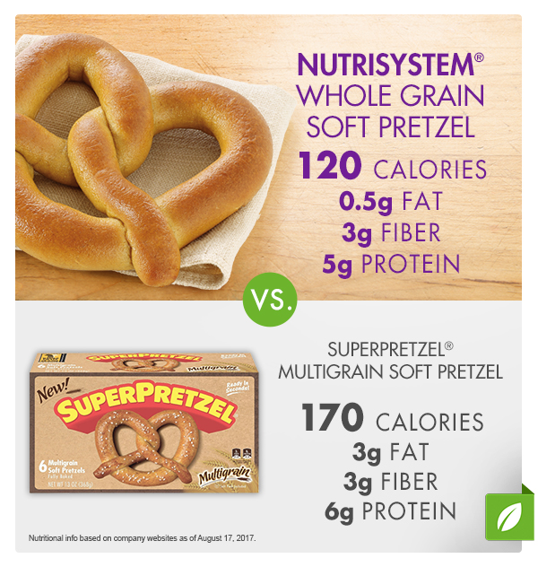 Pretzel Nutrition Soft Besto Blog