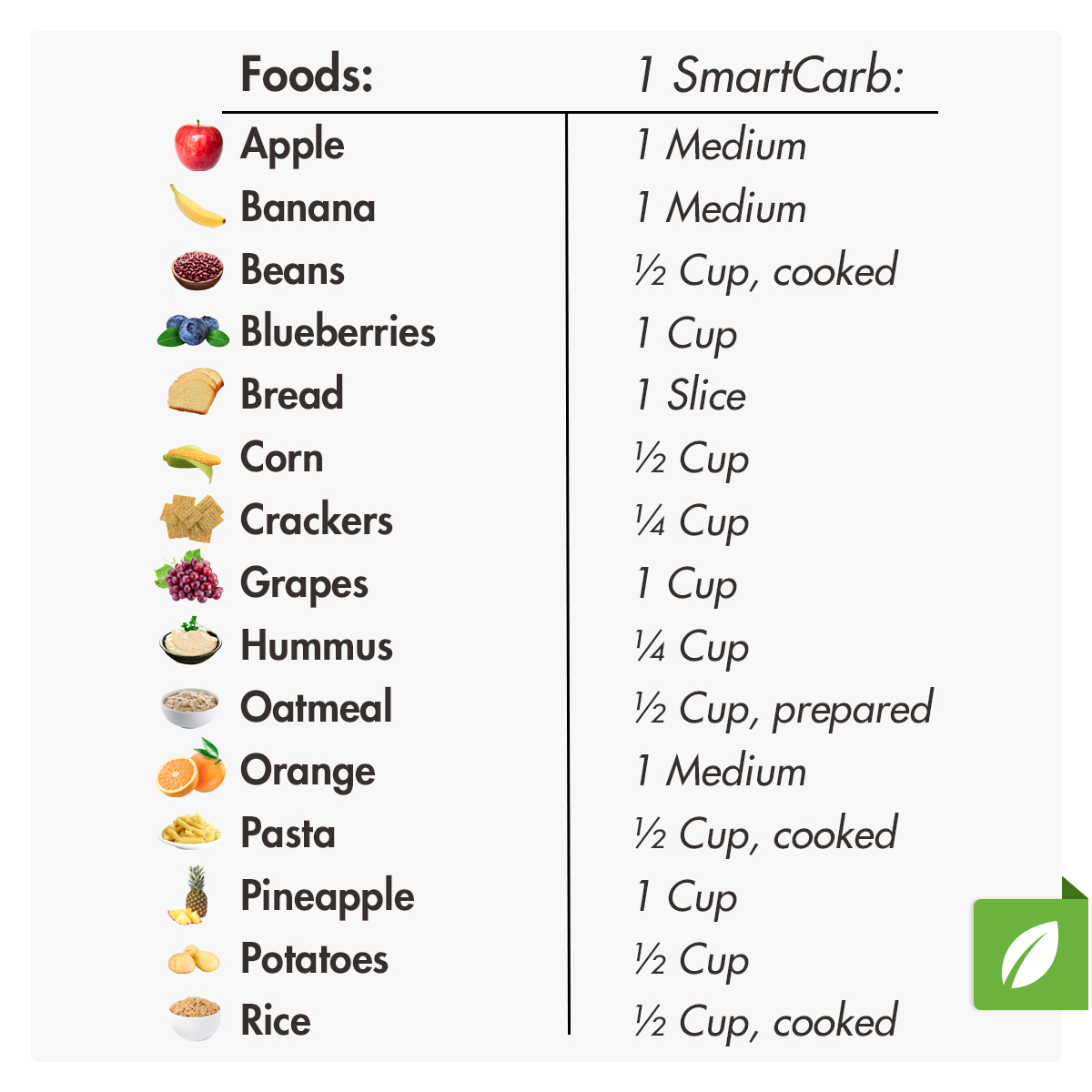 Nutrisystem SmartCarbs Food List 