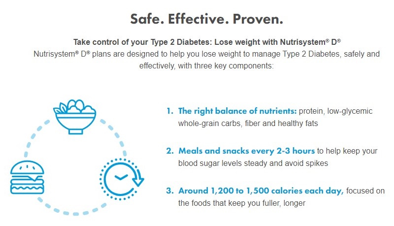 Nutrisystem D information for diabetics with type 2 diabetes and prediabetes