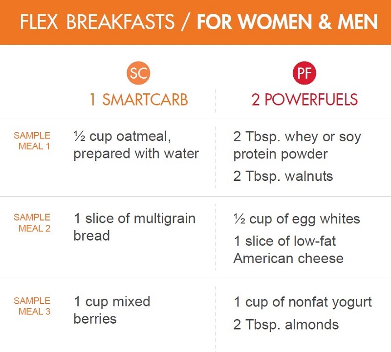 Breakfast Flex Meal Ideas for Men and Women