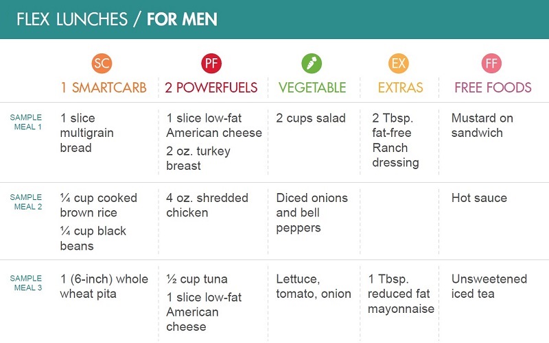 Lunch Flex Meal Ideas for Men