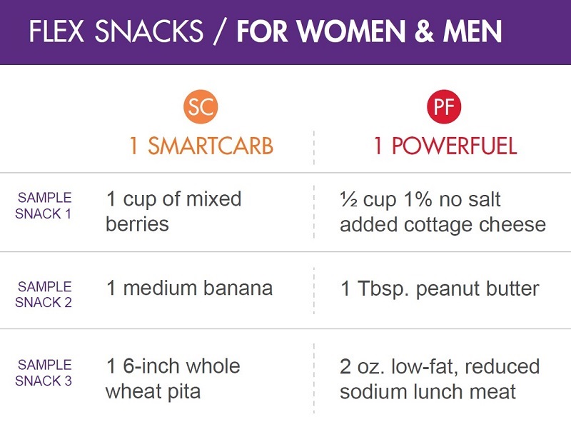 Flex Snack Ideas for Men and Women