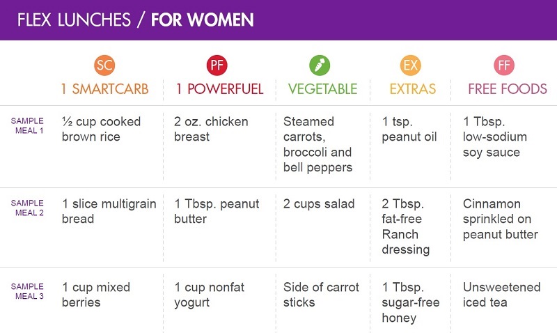 Lunch Flex Meal Ideas for Women