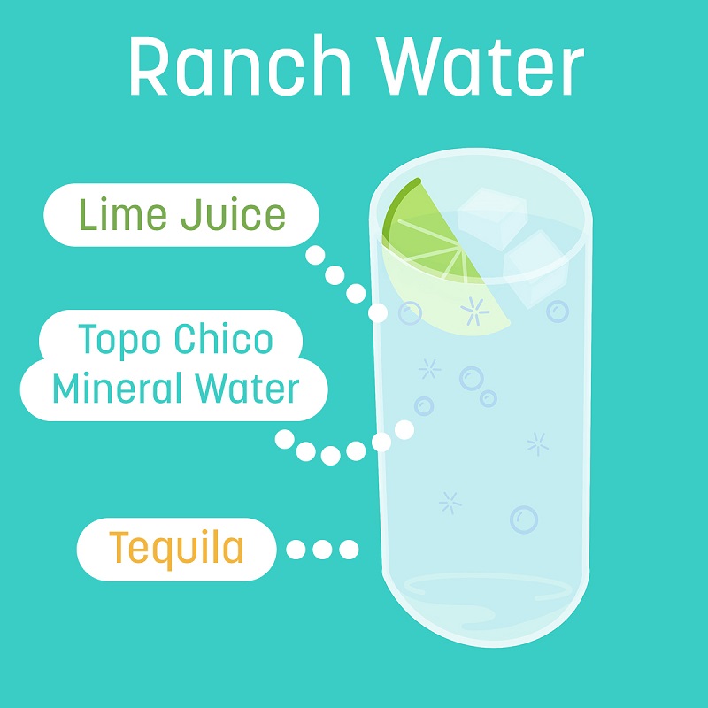 Ranch Water ingredients