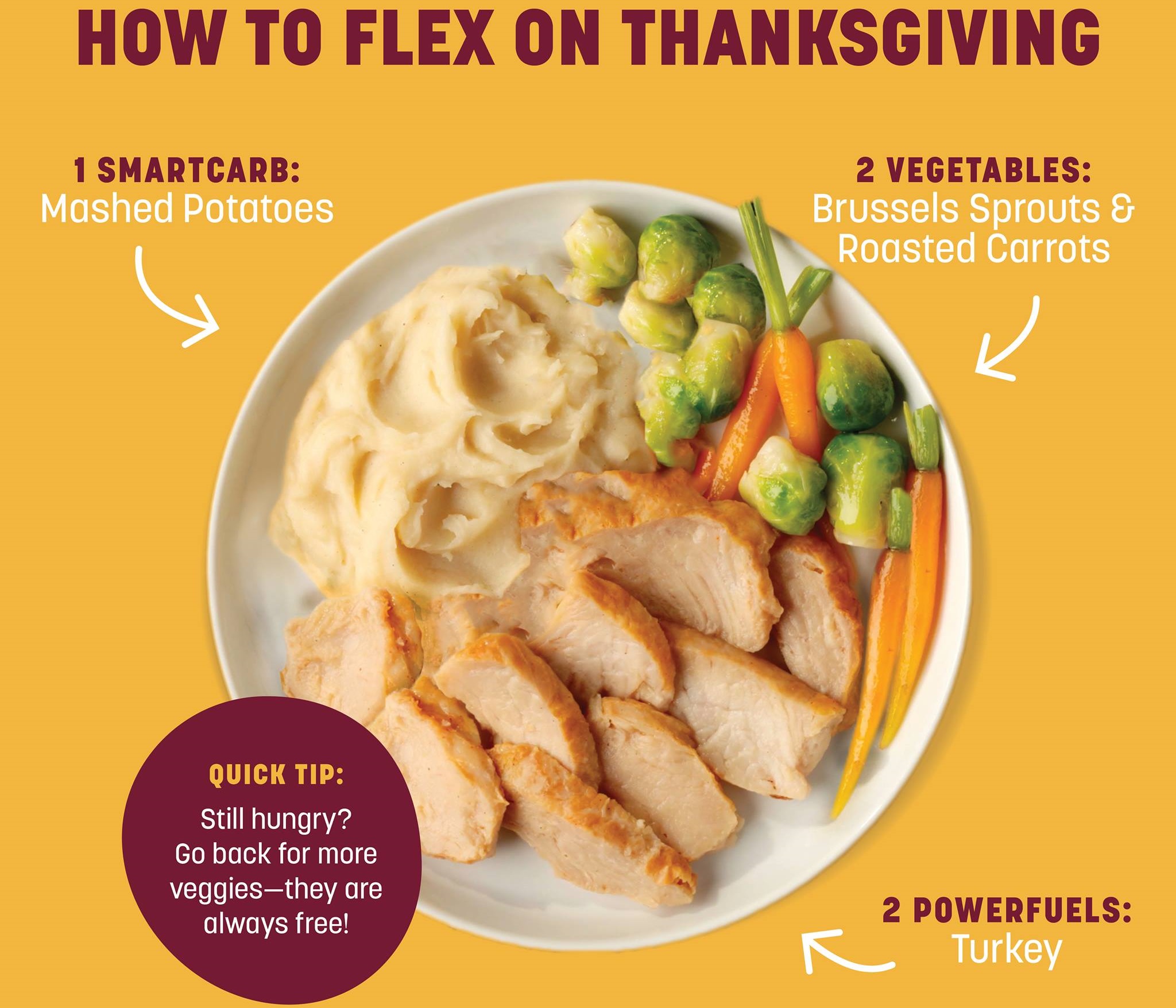 a healthy Thanksgiving plate Flex meal with turkey, mashed potatoes, brussels sprouts and carrots.