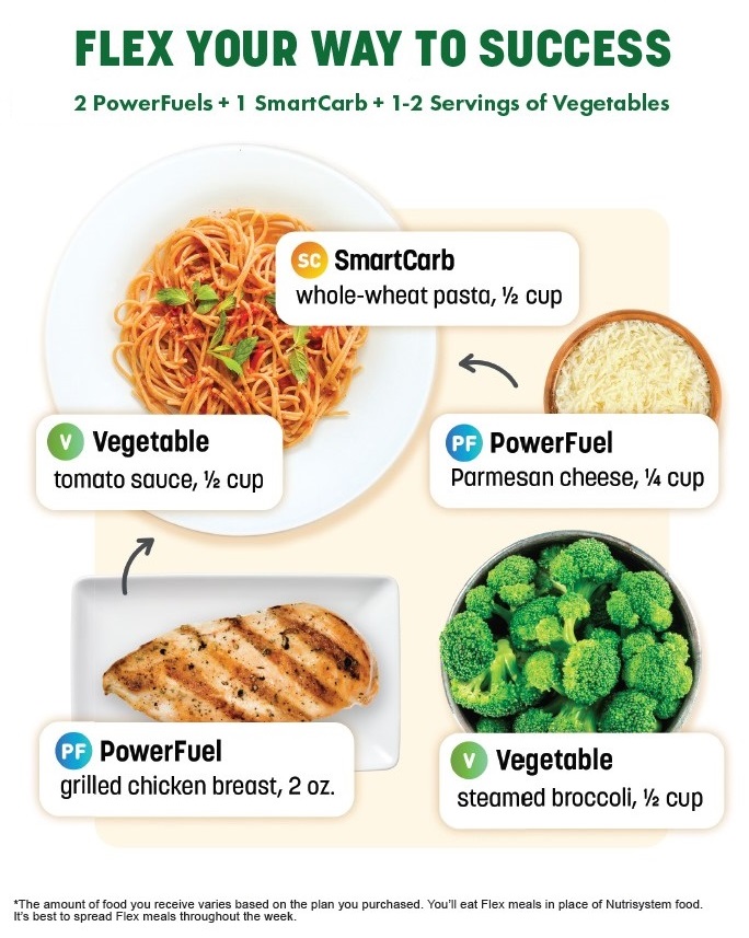flex meal example
