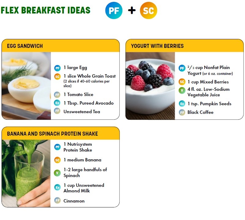 Nutrisystem flex breakfast ideas