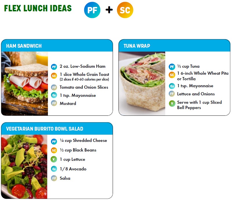 Nutrisystem flex lunch ideas