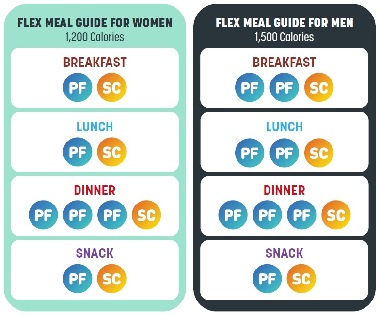 flex meal guidelines
