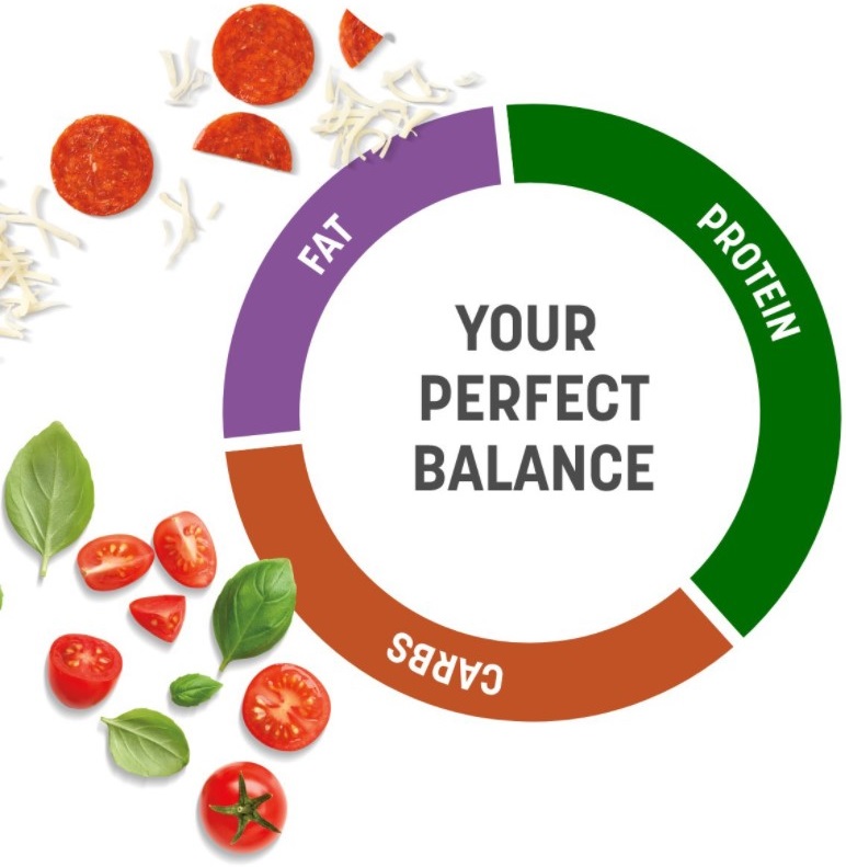 Your Perfect Balance of Fat, Protein and Carbs
