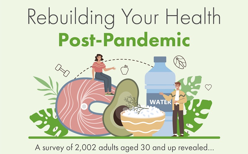 Rebuilding Your Health Post Pandemic